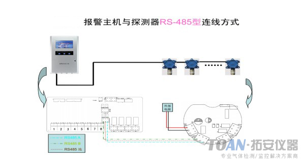 化工廠倉庫乙炔 氫氣泄漏監(jiān)測案例