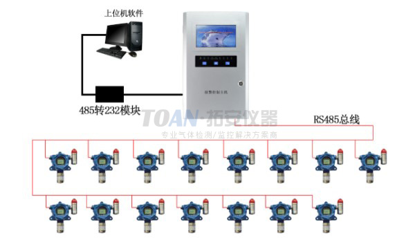 SF6、O2檢測系統(tǒng)應用案例