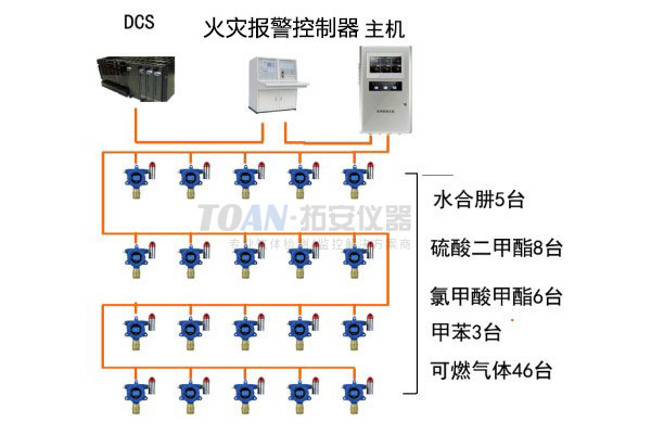 可燃有毒氣體檢測儀