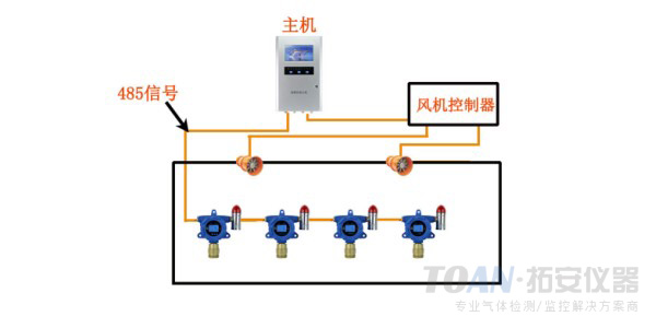 可燃?xì)怏w檢測儀應(yīng)用案例