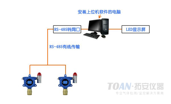 甲烷檢測(cè)儀在存放倉(cāng)庫(kù)的應(yīng)用案例