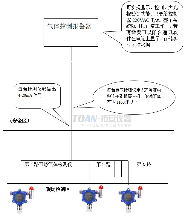 可燃?xì)怏w濃度監(jiān)測(cè)應(yīng)用案例