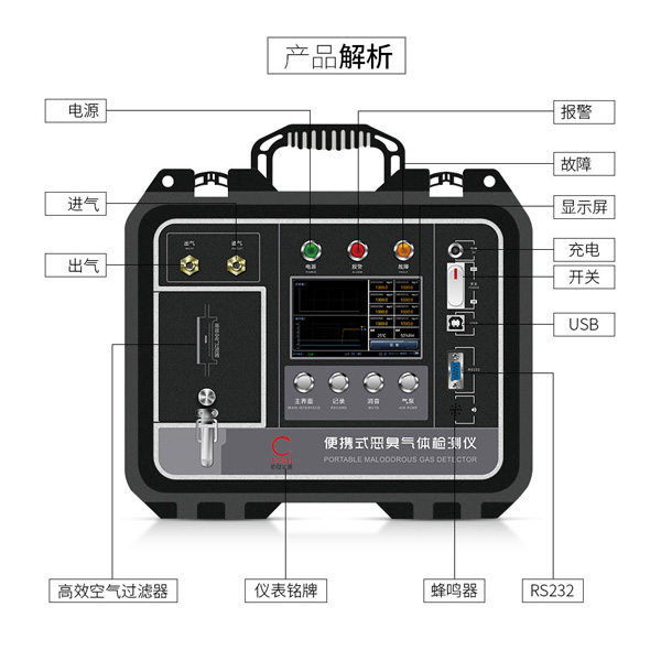 便攜式惡臭氣體檢測(cè)儀
