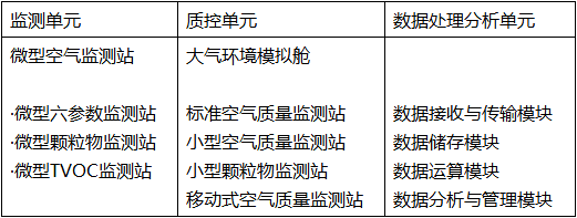 空氣質(zhì)量六參數(shù)監(jiān)測(cè)